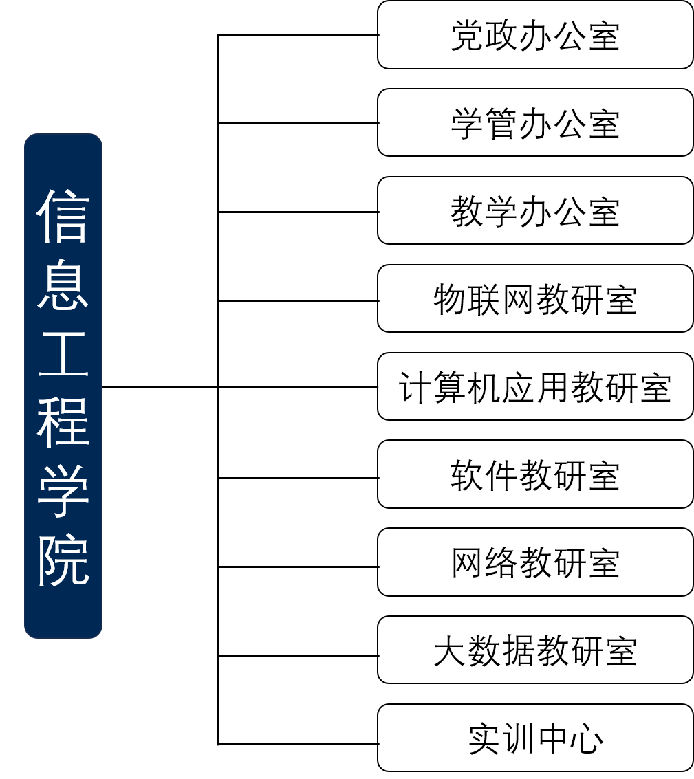 组织结构.png